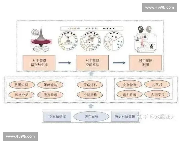 从多维对抗到策略演化的现代战术博弈深度解析与实践探索路径研究