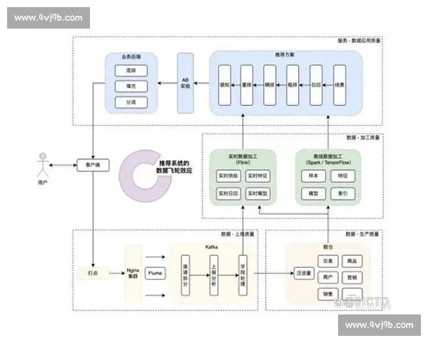 从固守到机动转型背景下的战术变化路径与实战应用体系构建研究方法