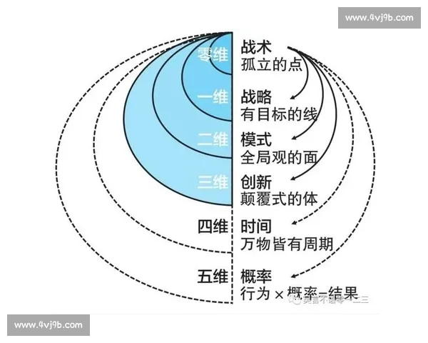 以阵地进攻为核心探讨现代战争中的战略演变与战术创新